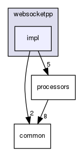 ndnSIM/NFD/websocketpp/websocketpp/impl