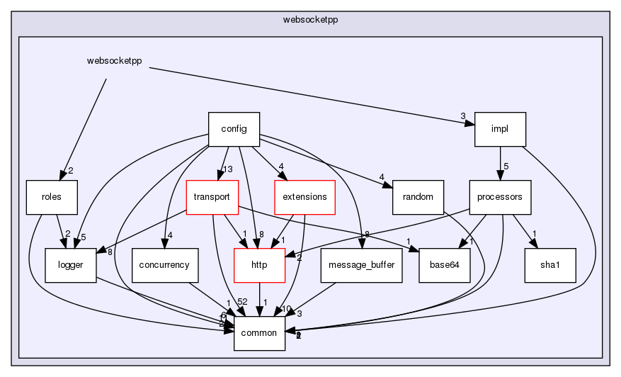 ndnSIM/NFD/websocketpp/websocketpp