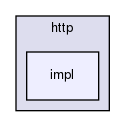 ndnSIM/NFD/websocketpp/websocketpp/http/impl