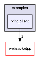 ndnSIM/NFD/websocketpp/examples/print_client