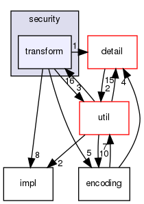 ndnSIM/ndn-cxx/ndn-cxx/security/transform