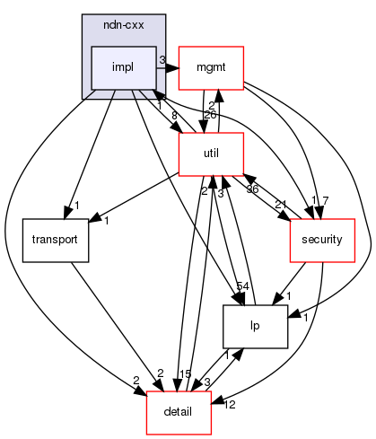 ndnSIM/ndn-cxx/ndn-cxx/impl