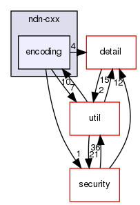 ndnSIM/ndn-cxx/ndn-cxx/encoding