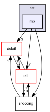 ndnSIM/ndn-cxx/ndn-cxx/net/impl