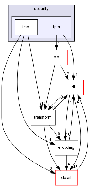 ndnSIM/ndn-cxx/ndn-cxx/security/tpm