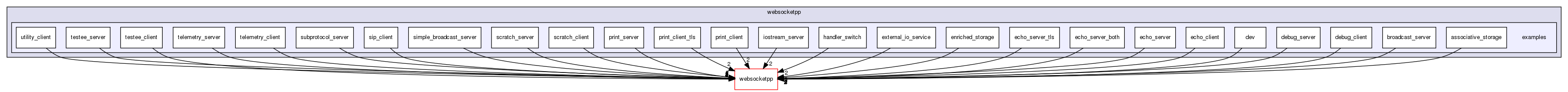 ndnSIM/NFD/websocketpp/examples