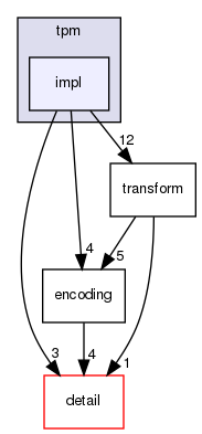 ndnSIM/ndn-cxx/ndn-cxx/security/tpm/impl