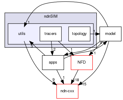 ndnSIM/utils