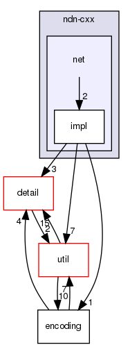 ndnSIM/ndn-cxx/ndn-cxx/net