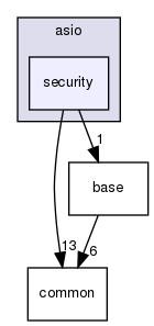 ndnSIM/NFD/websocketpp/websocketpp/transport/asio/security