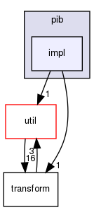 ndnSIM/ndn-cxx/ndn-cxx/security/pib/impl