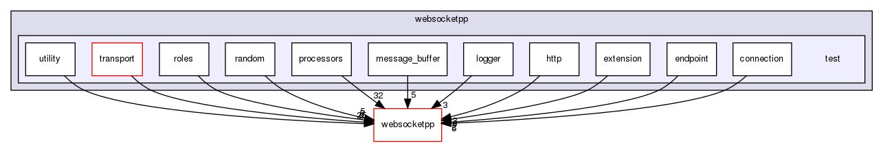 ndnSIM/NFD/websocketpp/test