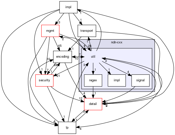 ndnSIM/ndn-cxx/ndn-cxx/util