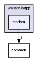 ndnSIM/NFD/websocketpp/websocketpp/random