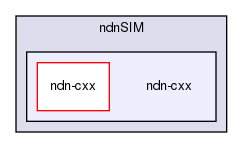 ndnSIM/ndn-cxx