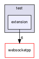 ndnSIM/NFD/websocketpp/test/extension
