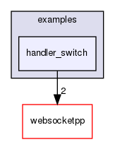 ndnSIM/NFD/websocketpp/examples/handler_switch