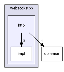 ndnSIM/NFD/websocketpp/websocketpp/http