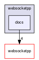 ndnSIM/NFD/websocketpp/docs