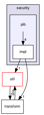 ndnSIM/ndn-cxx/ndn-cxx/security/pib